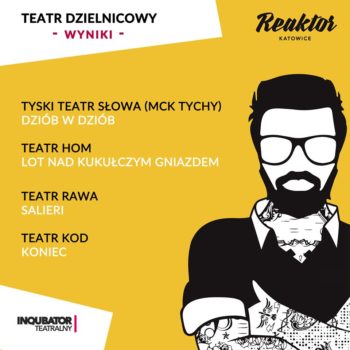 Tyskie spektakle na Festiwalu „REAKTOR” w Katowicach!